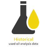 Fleet used oil analysis using a beaker