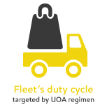 Field testing fleet duty cycle with UOA regimen