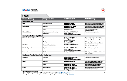 Steel lubricants brochure