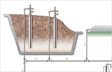 Bio gas compression plant