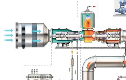 gas steam turbine power plant