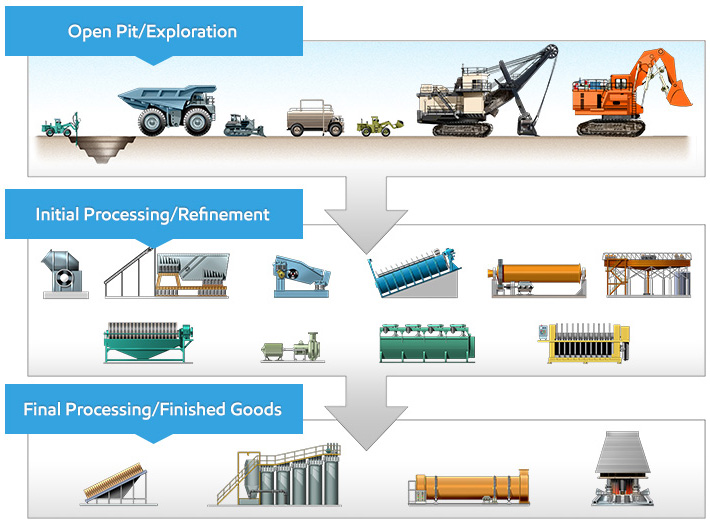 Mining operation