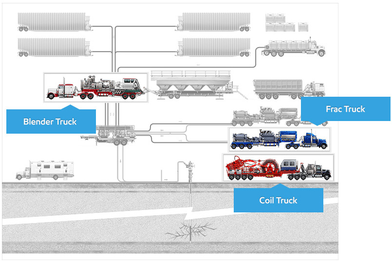 Well services overview