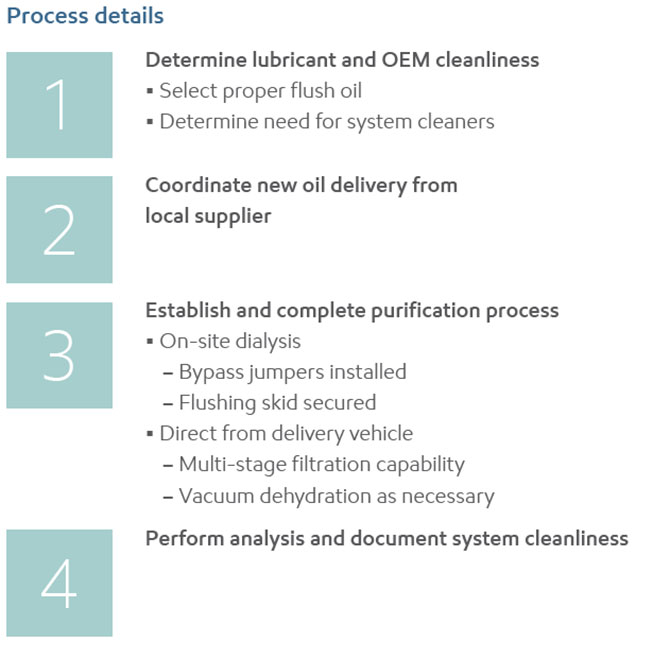 initial fill process details