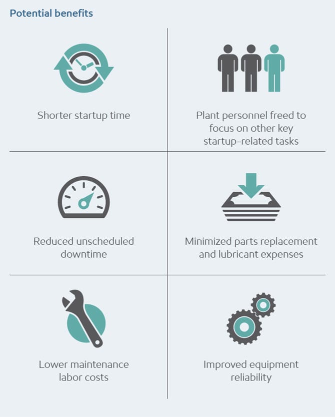 initial fill infographic