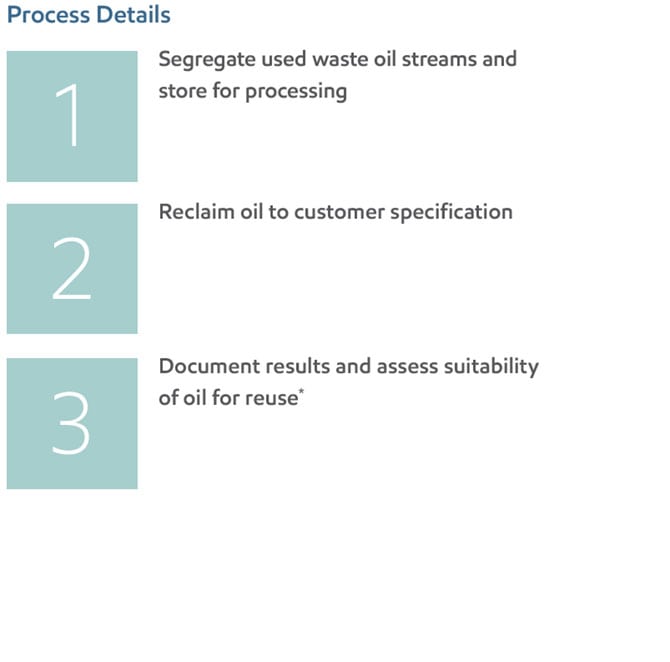 leakage oil process details