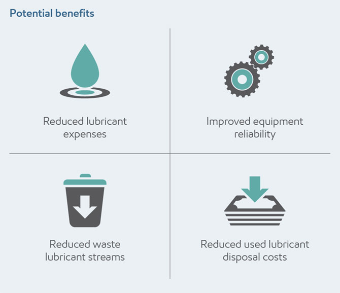 leakage oil reclamation infographic