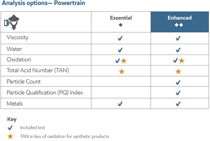 Power train inspection Infographic