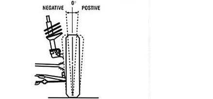 Camber measures tire lean