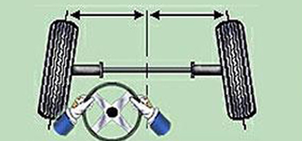 Toe is the fore-and-aft difference in tire distance Toe is the fore-and-aft difference in tire distance