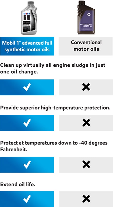 motor oil comparison