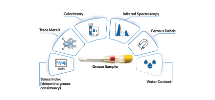 grease test sampler