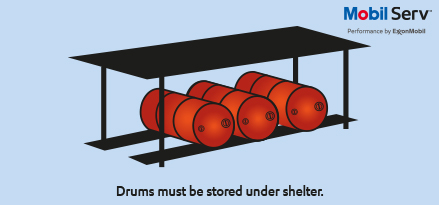 Drums storing position