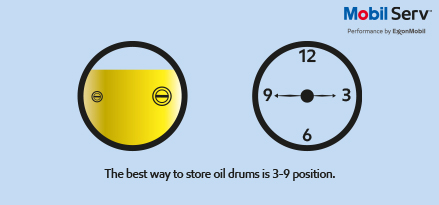 Drums storing position