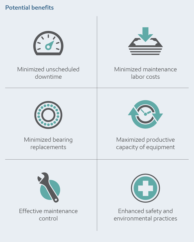 benefits of bearing inspection