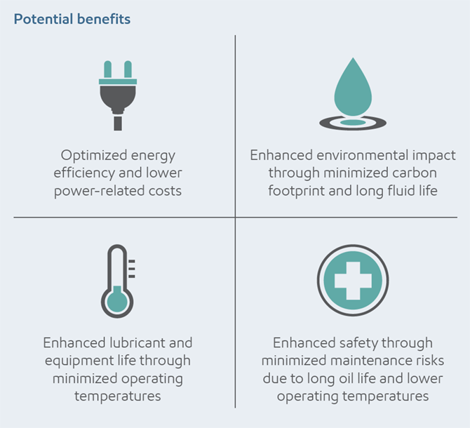 enegry efficiency infographic