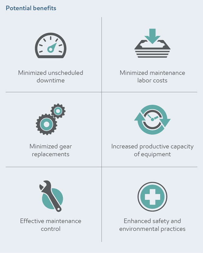 infographic of gear inspection