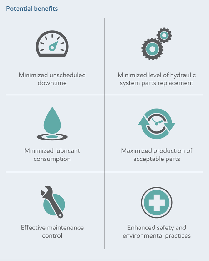 infographic of hydraulic inspection