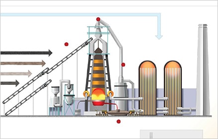 Iron and steel hot side plant schematic